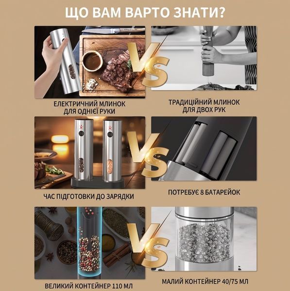 Набір електричних млинків для солі та перцю Cliton 2 шт. (автоматичні на підставці, з регулюванням помелу) 131588 фото